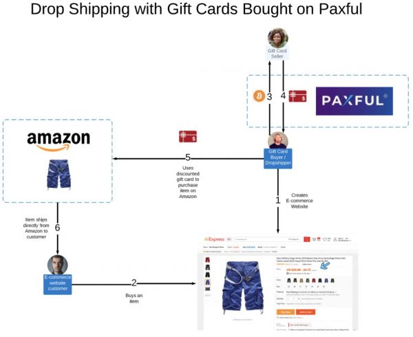 礼品卡和BTC，这是尼日利亚人往家里寄钱的汇款系统