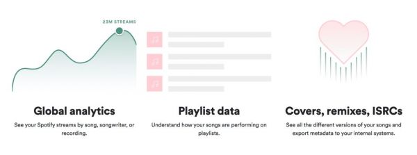 音乐产业的to B生意怎么做？这些公司已经踏出了第一步