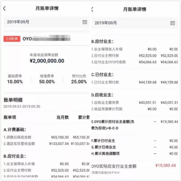 OYO战略升级之困：业主曝保底金遭腰斩，超低价换高入住率