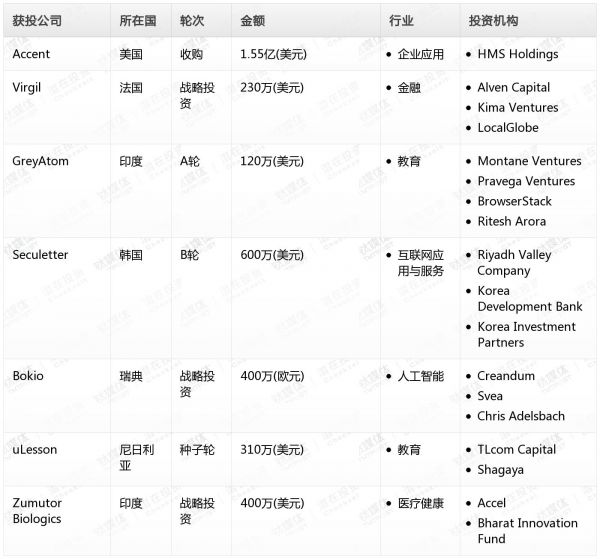 [投融资事件列表]