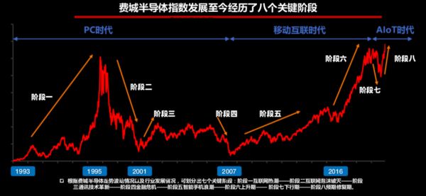 5G的后半场,芯片的前半场