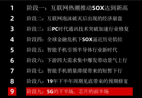 5G的后半场,芯片的前半场