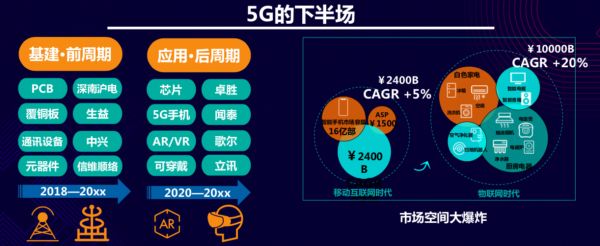 5G的后半场,芯片的前半场