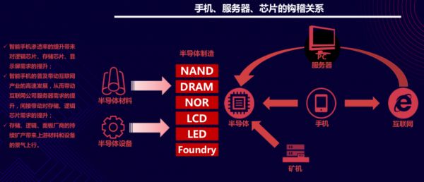 5G的后半场,芯片的前半场