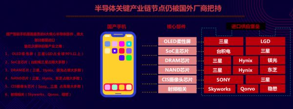 5G的后半场,芯片的前半场