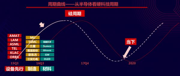 5G的后半场,芯片的前半场