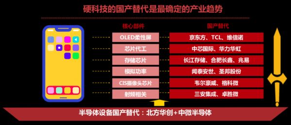 5G的后半场,芯片的前半场