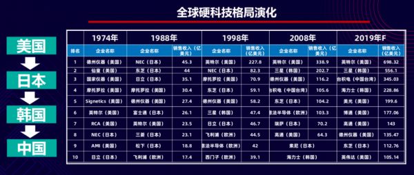 5G的后半场,芯片的前半场