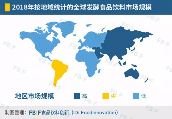 益生菌市场将达574亿美元,如何用微生物的“洪荒之力”在食品界创新?