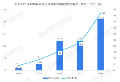 资本青睐？贩卖焦虑？少儿编程的A面与B面