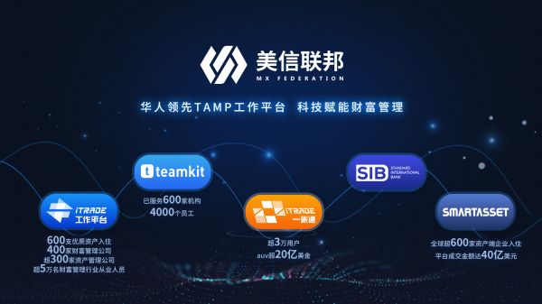 财富管理元年的猜想:TAMP模式将如何在中国复刻美国神话?