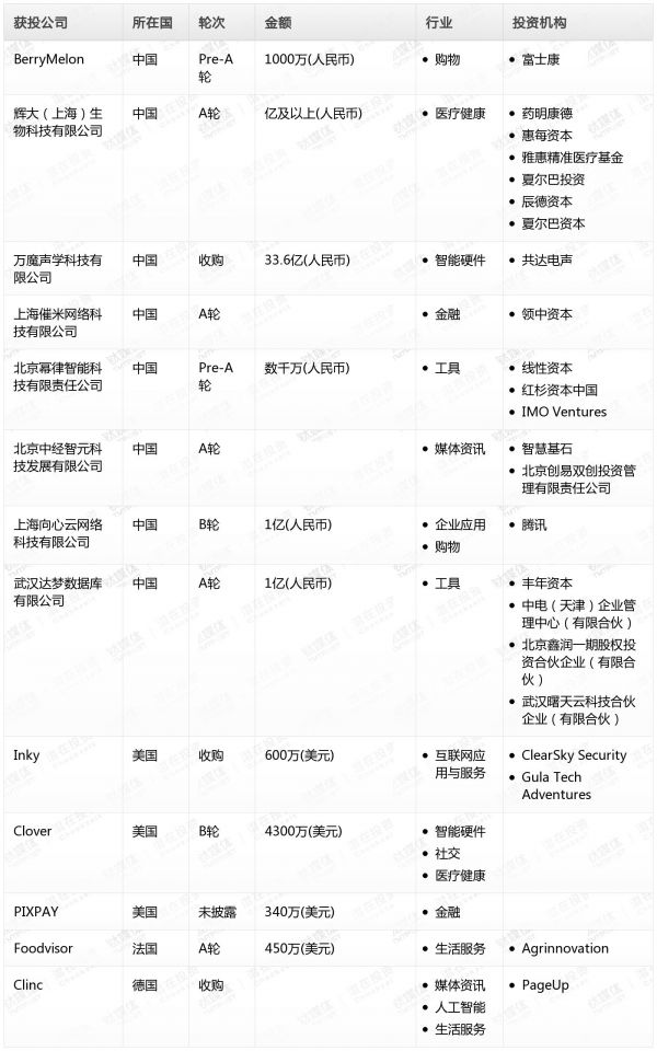 [投融资事件列表]