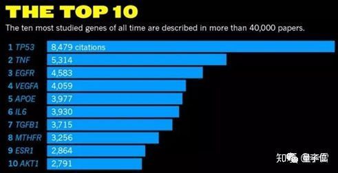 Nature:最强癌基因找到了,居然不在染色体上