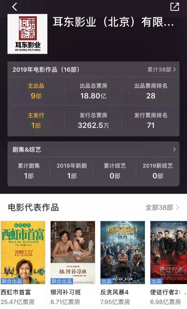 1884家影视公司关停？寒冬下也有283家文娱企业喜获融资