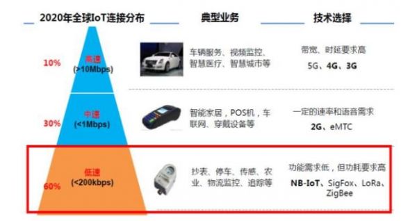物联网大变局:LoRa 正式获批