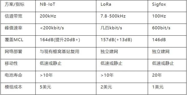 物联网大变局:LoRa 正式获批