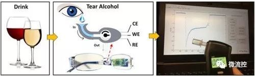 潮科技 | 内置生物传感器的新型眼镜可有效监测糖尿病