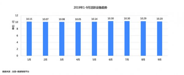 前置布局，爱奇艺既“下沉”，又“出海”