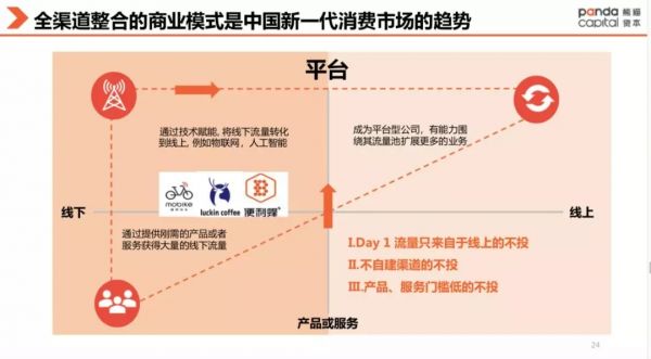 熊猫资本李论：瑞幸、便利蜂的启示，连锁业态如何寻找新的价值洼地？