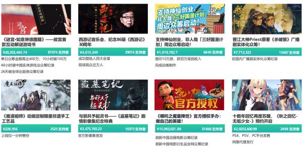 衍生品市场崛起之下，年增长率超过 100% 的「摩点」要做“原创内容衍生品社区”