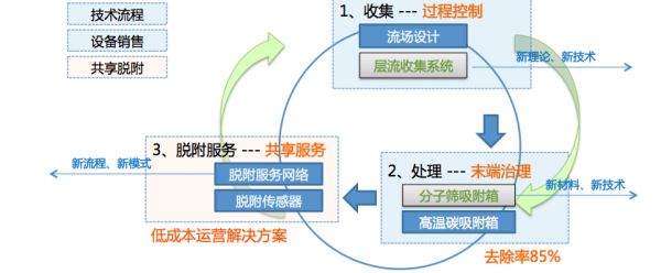 无人机创客教育、中高端运动服饰、智慧无人超市… 这里有 8 个杭州值得关注的早期项目