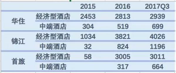 7天酒店的倒闭,是从旅客自带床上四件套开始的