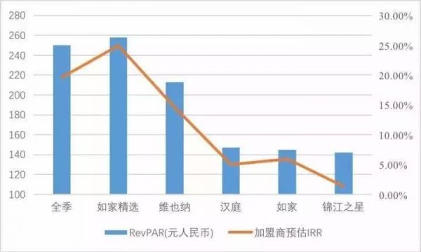 7天酒店的倒闭,是从旅客自带床上四件套开始的