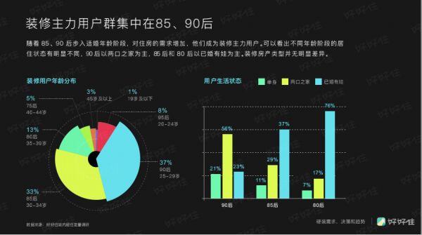家装年度关键词:个性化、回潮,以及消费升级 | 好好住《2019中国城市家庭居住报告》