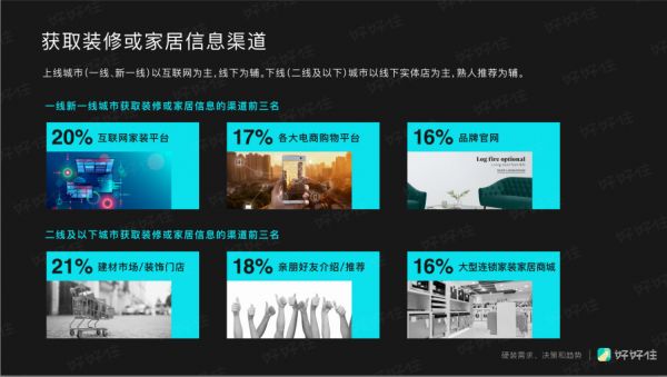 家装年度关键词:个性化、回潮,以及消费升级 | 好好住《2019中国城市家庭居住报告》