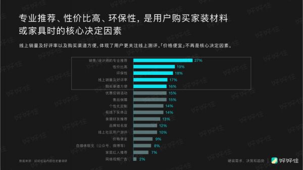 家装年度关键词:个性化、回潮,以及消费升级 | 好好住《2019中国城市家庭居住报告》