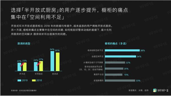 家装年度关键词:个性化、回潮,以及消费升级 | 好好住《2019中国城市家庭居住报告》