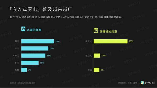 家装年度关键词:个性化、回潮,以及消费升级 | 好好住《2019中国城市家庭居住报告》