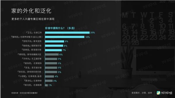 家装年度关键词:个性化、回潮,以及消费升级 | 好好住《2019中国城市家庭居住报告》