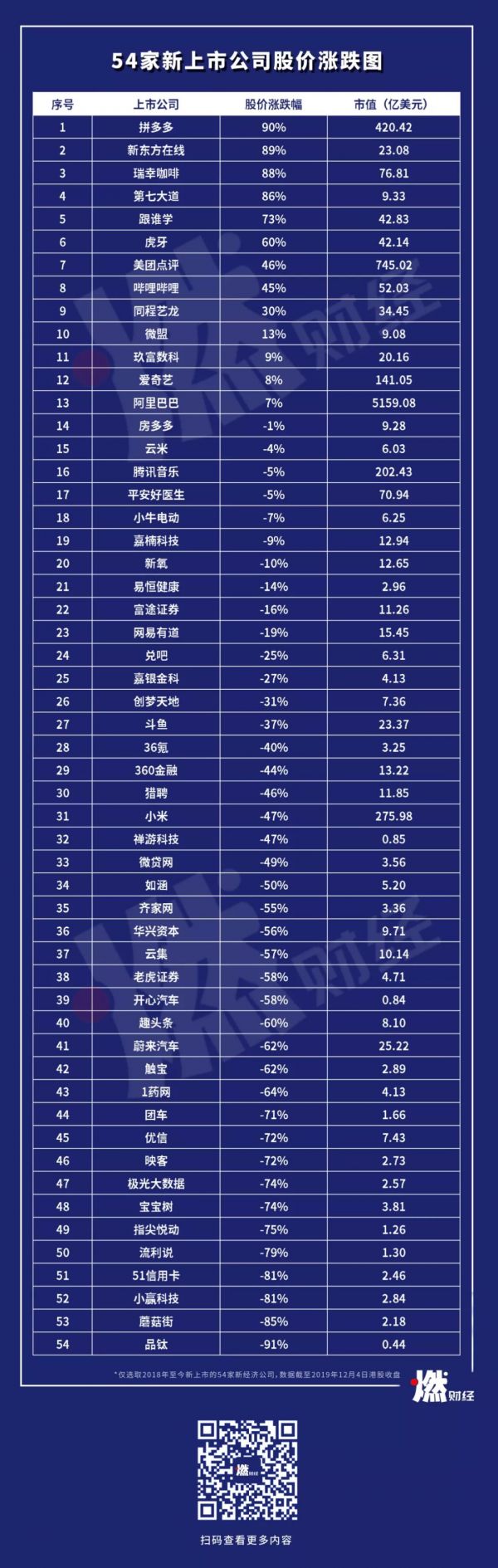 谁是新经济亏损之王?