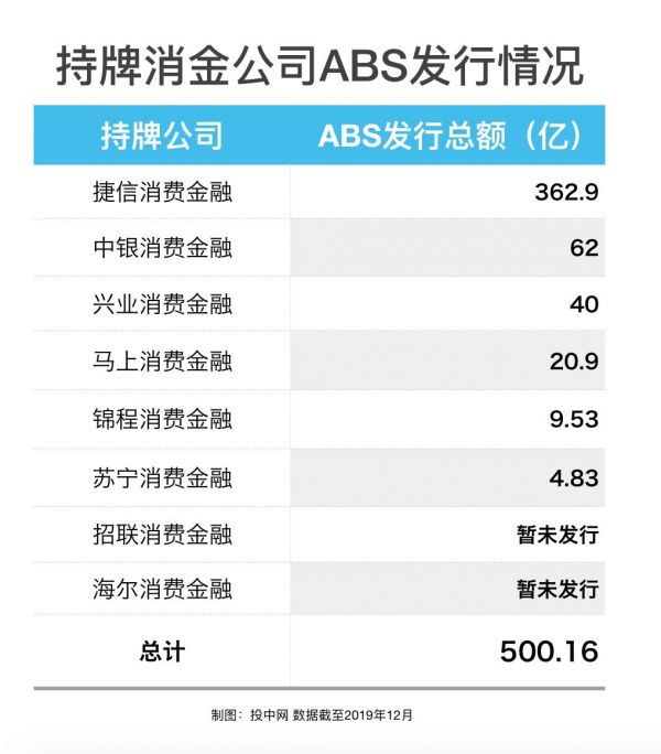 前有百度、阿里,后有小米、平安,又一个万亿市场要火?