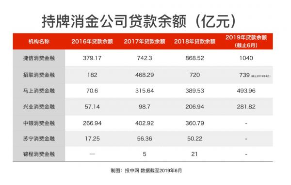 前有百度、阿里,后有小米、平安,又一个万亿市场要火?