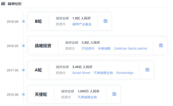 「​瑞派宠物​」获 C 轮融资，已在全国拥有近 300 家医院