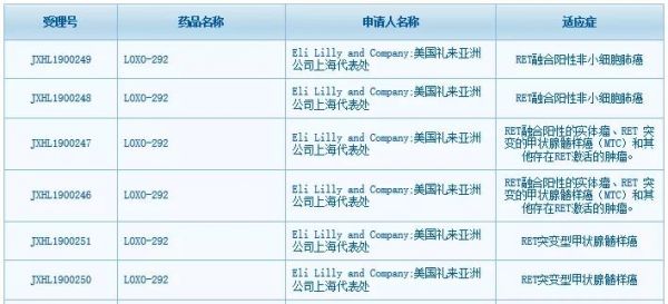 一周要闻:阿斯利康旗下药物获批晚期卵巢癌一线 | 36氪医疗
