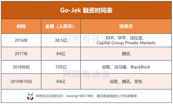 从三国鼎立到双雄争霸,一文看懂东南亚打车市场