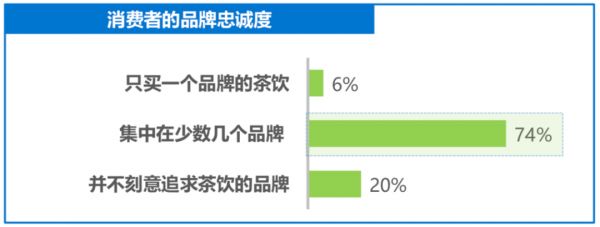 新式茶饮如何留住顾客？