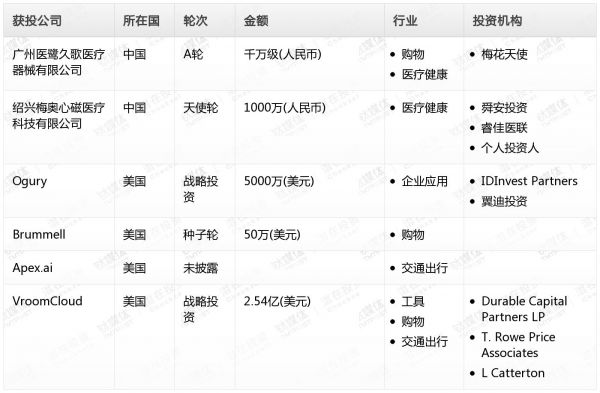 [投融资事件列表]