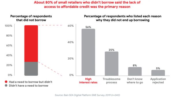 To B 企业从0到1的市场拓展之路