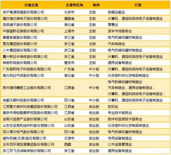 中国式IPO月报:2019年11月A股IPO及被否情况全梳理
