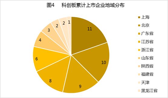 中国式IPO月报:2019年11月A股IPO及被否情况全梳理