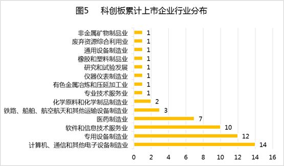 中国式IPO月报:2019年11月A股IPO及被否情况全梳理