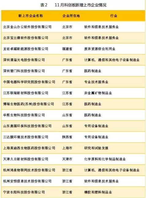 中国式IPO月报:2019年11月A股IPO及被否情况全梳理