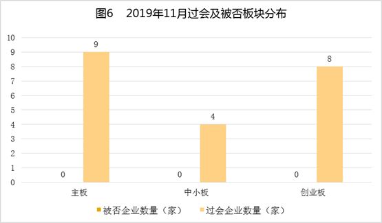中国式IPO月报：2019年11月A股IPO及被否情况全梳理