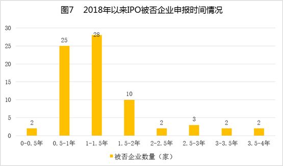 中国式IPO月报：2019年11月A股IPO及被否情况全梳理