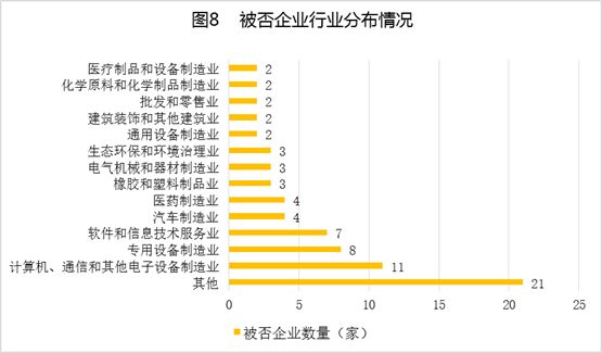 中国式IPO月报：2019年11月A股IPO及被否情况全梳理
