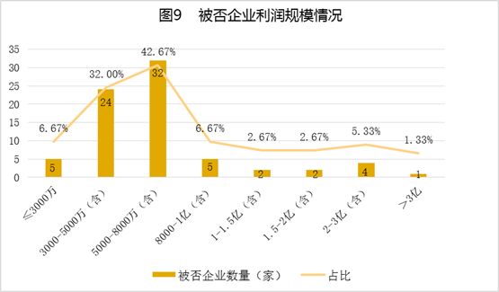 中国式IPO月报：2019年11月A股IPO及被否情况全梳理
